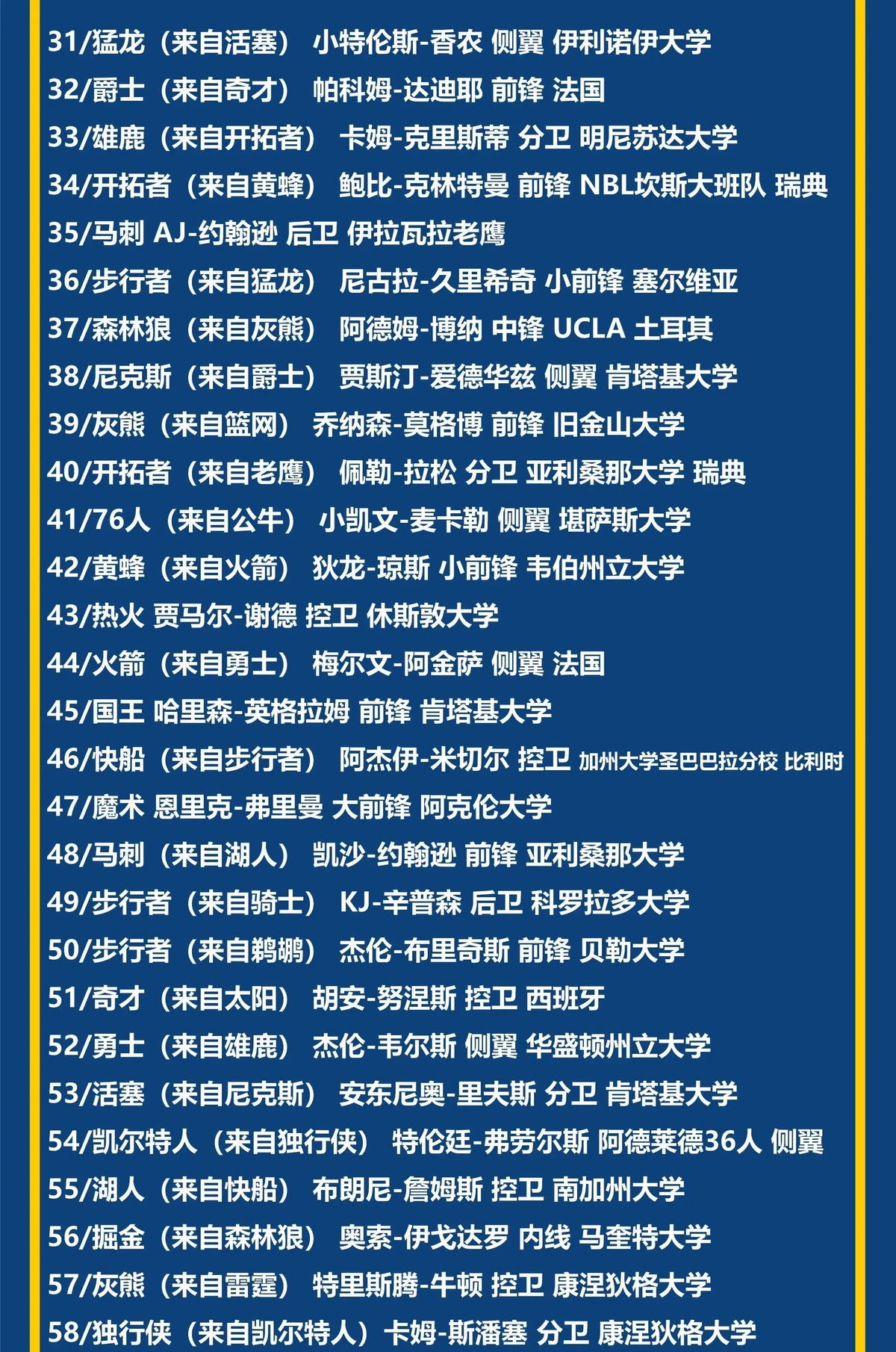 经纪人如何为球员规划选秀路径